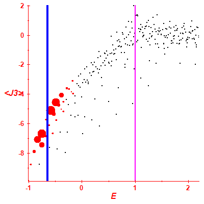 Peres lattice <J3>